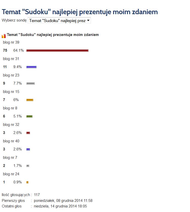 glosowaniesudoku