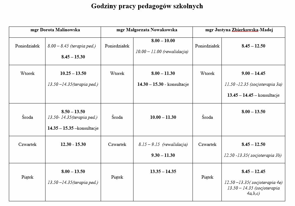 godziny pracy pedagogów